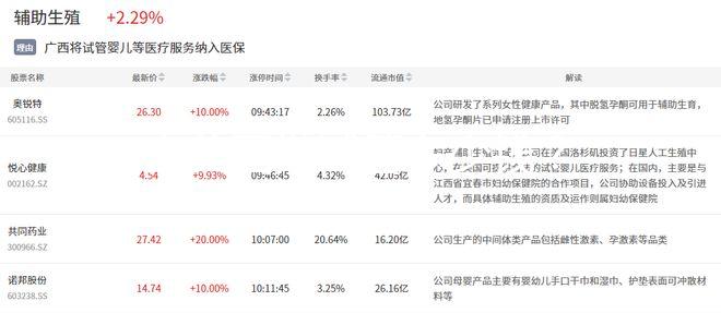 去美國做試管多少錢？