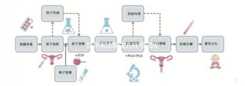 昆華醫院新生兒掛號流程來了!不懂就診卡怎么辦理的別錯過