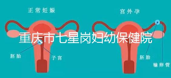 重慶市七星崗婦幼保健院做試管需要多少錢？可以用醫療保險嗎？